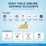 Best High-Yield Online Savings Accounts: Which Banks Offer the Best Rates?